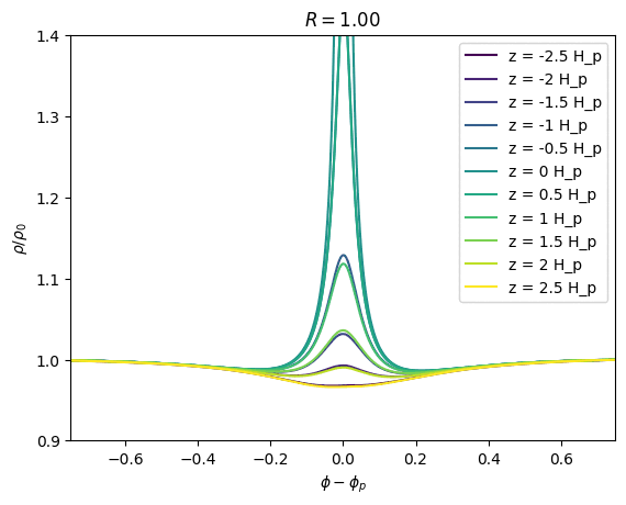 Shock structure