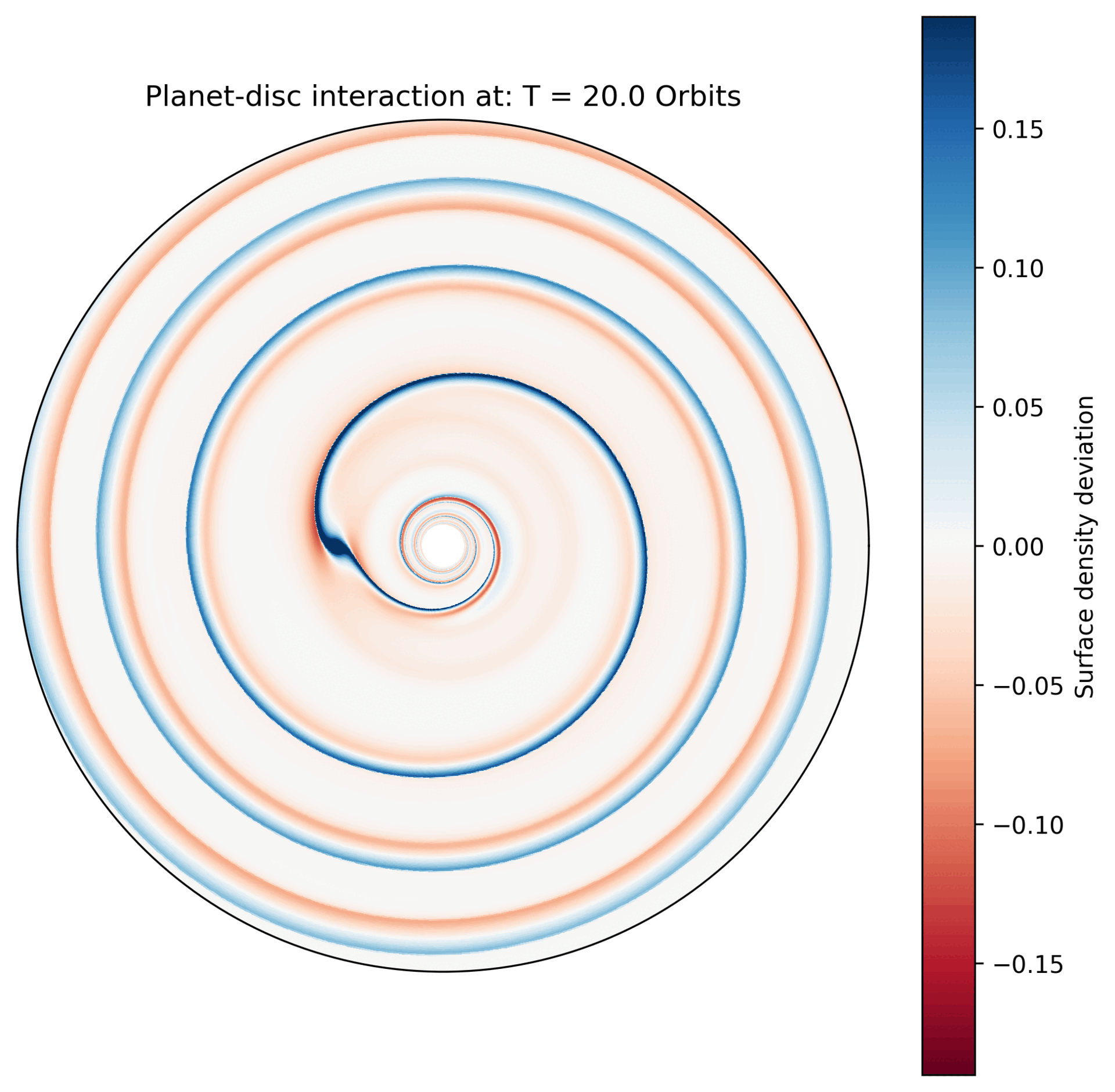Evolution of the perturbation of surface density